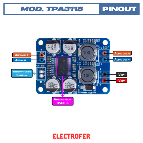 Modulo amplificador TPA3118