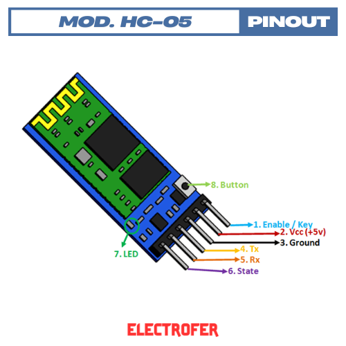 Modulo Bluetooth HC-05