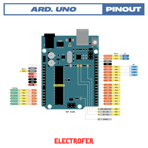 Arduino Uno