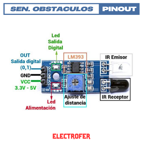 Sensor detector de obstáculo