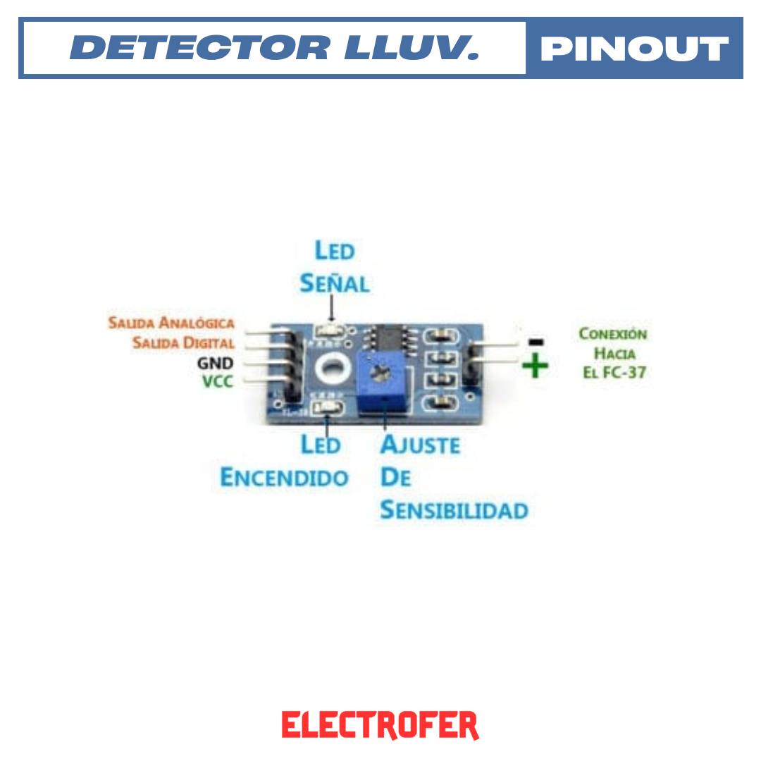 Detector de lluvia y nieve
